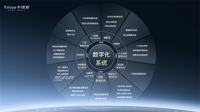 數(shù)“智”時(shí)代，卡諾亞構(gòu)筑工業(yè)4.0信息化系統(tǒng)